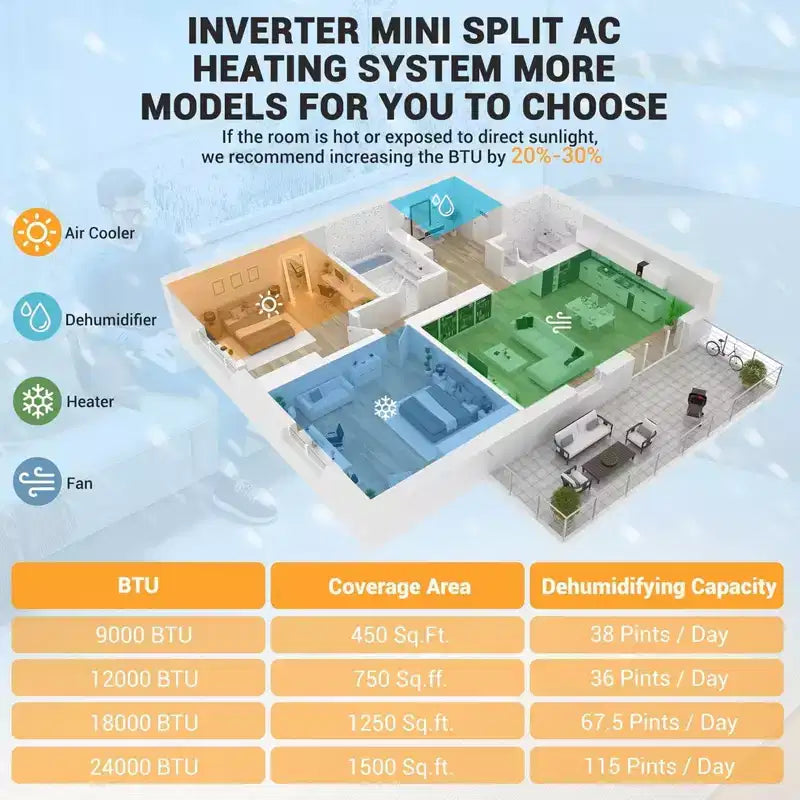 Climatiseur et chauffage Mini Split Garvee 9000 BTU, unité mini-climatiseur avec pompe à chaleur et Wi-Fi, 115 V, blanc