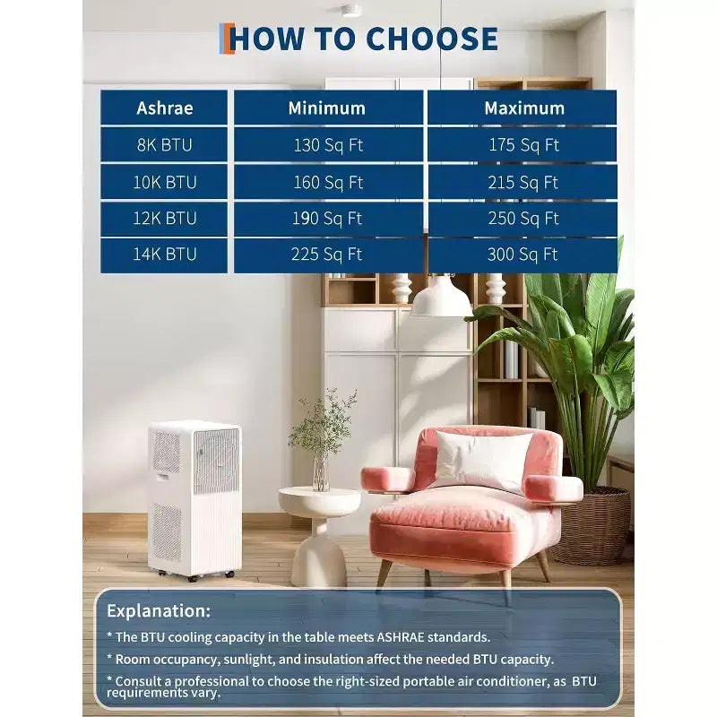Climatiseur portable Garvee 14000 BTU, panneau de commande moderne blanc facile à utiliser, refroidissement économe en énergie pour grandes pièces, bureau à domicile