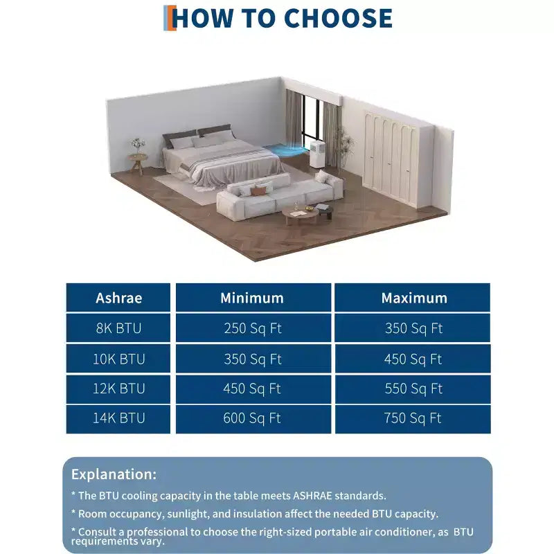 Climatiseurs portables de 8 000 BTU, unité de climatisation portable 3-en-1 refroidit jusqu'à 32,5 m², climatiseur avec refroidissement rapide/économie d'énergie/minuterie 24 h