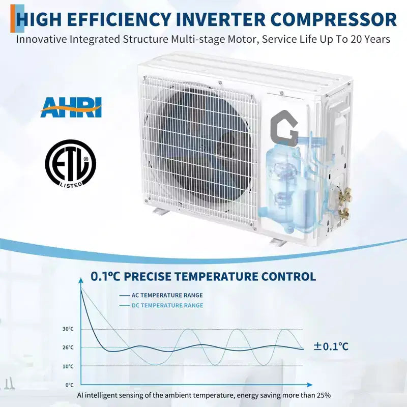 Climatiseur/chauffage mini-split 9000 BTU 18.5 SEER2 – Pompe à chaleur sans conduit