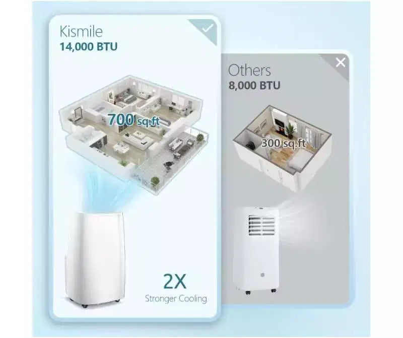 Climatiseur Portable ZAFRO 14 000 BTU, Refroidisseur, Déshumidificateur et Ventilateur 3-en-1, Climatiseur Portable avec Télécommande, Silencieux