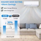 Climatiseurs Split-System 9000 BTU avec Wi-Fi, R454B 19 SEER2 115V Unité AC Split sans Conduit Inverter avec Condenseur Préchargé