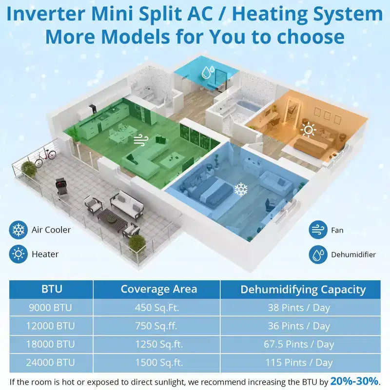 Mini Split Air Conditioner Thermopompe, 9000 BTU Mini Split AC 24 SEER2 Refroidit jusqu'à 450 pi², Unité AC sans conduit à onduleur compatible Wi-Fi, 208/230V
