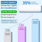 Mini Split Air Conditioner Thermopompe, 9000 BTU Mini Split AC 24 SEER2 Refroidit jusqu'à 450 pi², Unité AC sans conduit à onduleur compatible Wi-Fi, 208/230V