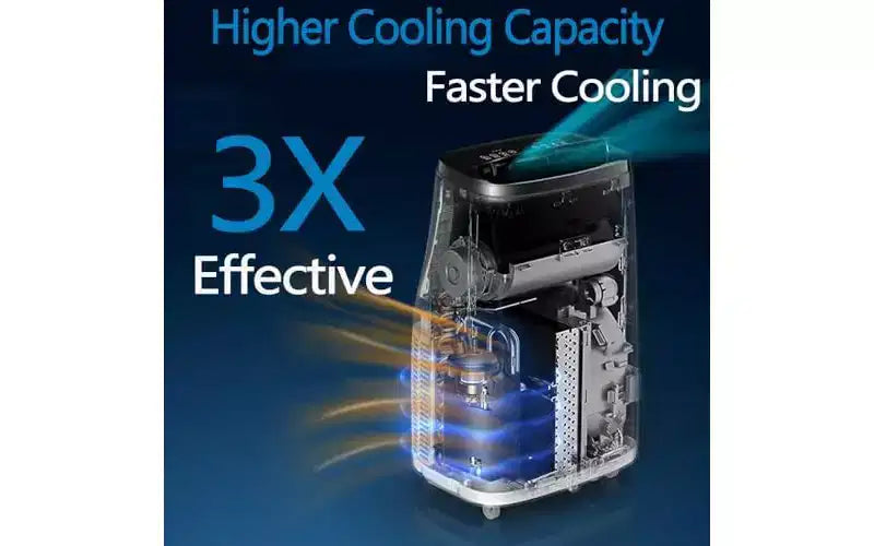 Climatiseurs portables de 14 000 BTU, couverture de 70 m², fonction 4-en-1, double moteur avec déshumidificateur et télécommande, idéal pour les grandes pièces et les camping-cars