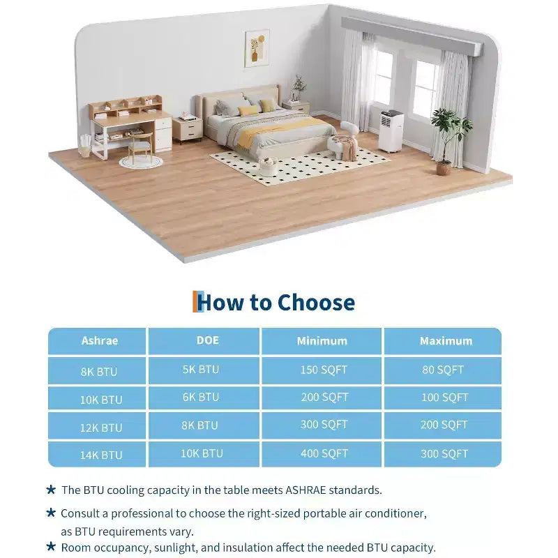 Climatiseur TROPOW, unité 3-en-1 de 8000 BTU avec mode ventilateur, télécommande et conception sans évacuation, climatiseur portable pour pièce.