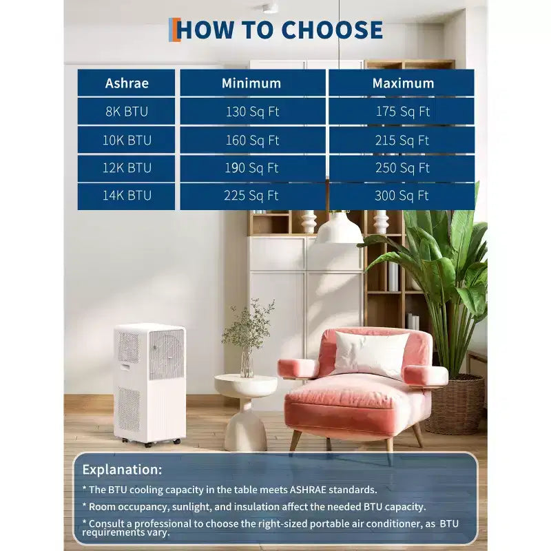 12,000 BTU Portable Air Conditioner 3-in-1 Drainage-Free AC for Bedrooms (190-250 Sq.Ft), Dehumidifier, Fan, Sleep Mode, 24-Hour Timer