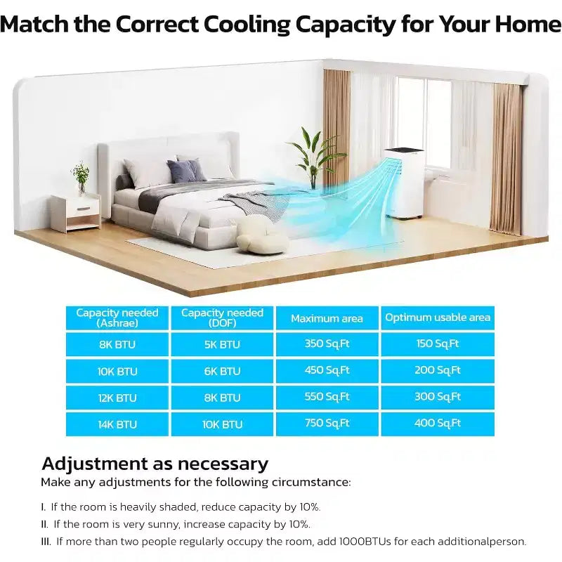 Climatiseurs portables ZAFRO, appareil de climatisation portable 4 modes avec refroidissement rapide/efficacité énergétique/télécommande/minuterie 24 heures pour chambre à coucher