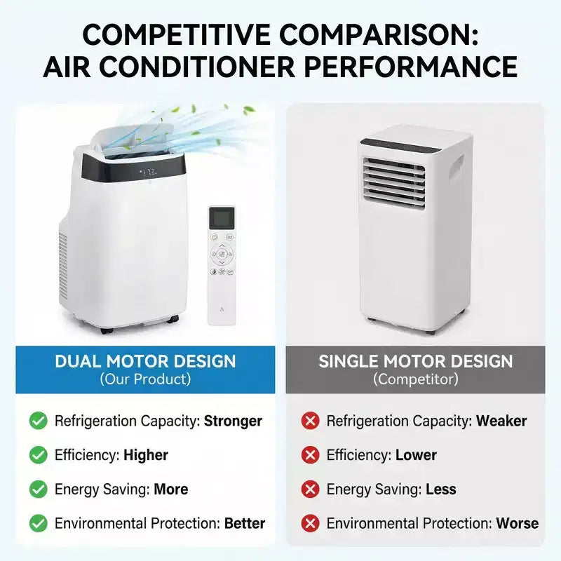Climatiseur portable Acekool 10000 BTU, 3-en-1 CA avec ventilateur et déshumidificateur, télécommande, 3 vitesses, minuterie 24h, rafraîchit les pièces jusqu'à 42 m², installation facile