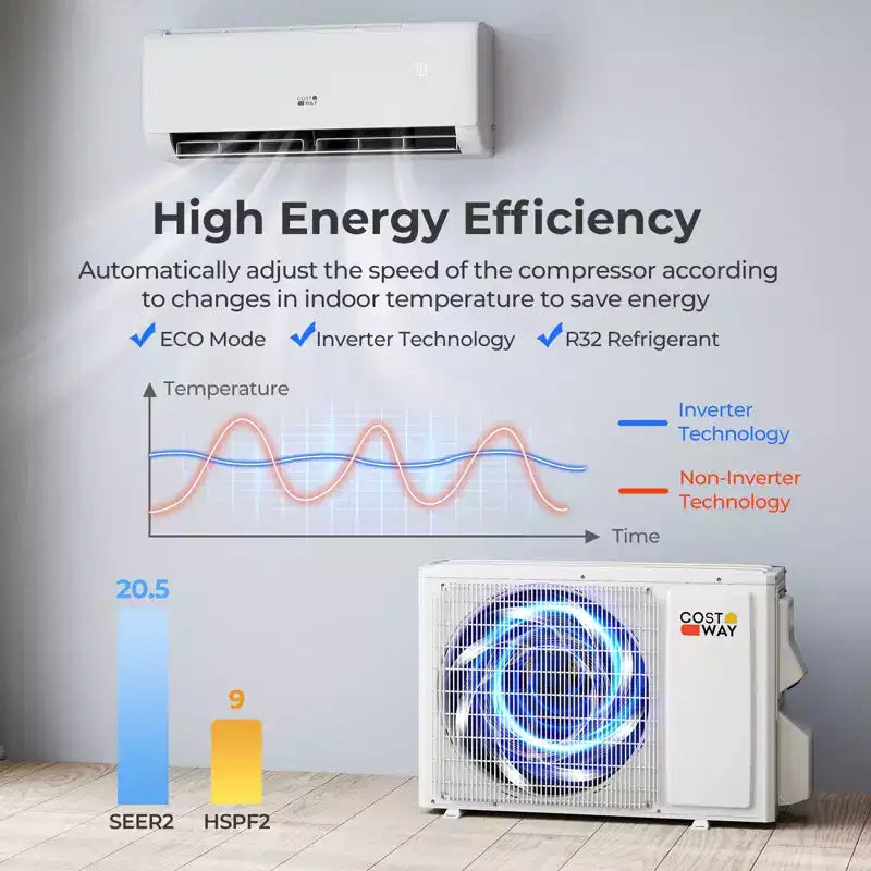 Climatiseur Costway 9100BTU Wifi Mini Split AC 20.5 SEER2 115V Inverter Blanc/Gris