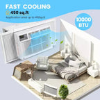 Climatiseur de fenêtre compact GustoWave, blanc, neuf