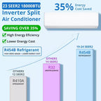 Climatiseur mini-split Acekool 18000 BTU 19 SEER2, pompe à chaleur, Inverter 230V, R32, Blanc, Avec kits d'installation