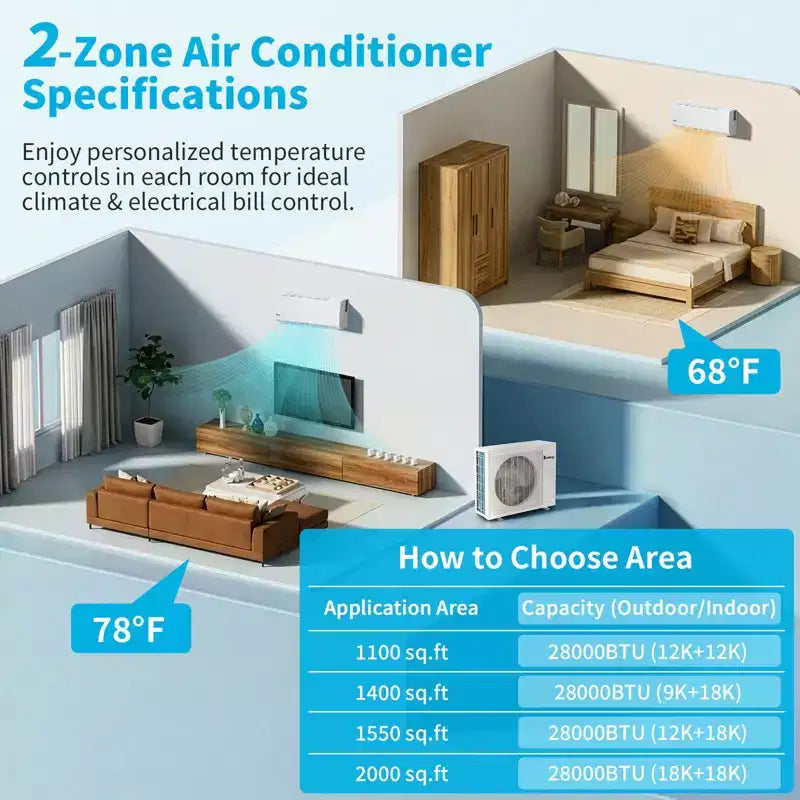 Climatiseur bibloc Karl Home 2 zones 28000 BTU 20 SEER2 avec pompe à chaleur (9K+18K)