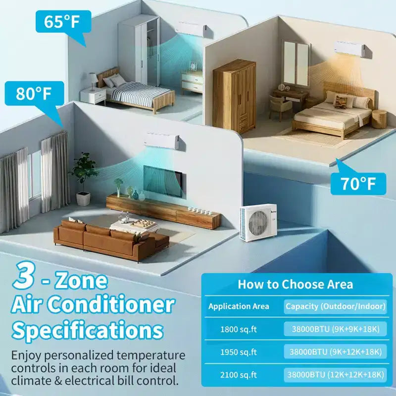 Climatiseur mini-split 3 zones Karl Home 38000 BTU 20 SEER2 avec pompe à chaleur (9K+9K+18K)