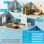 Climatiseur mini-split 3 zones Karl Home 38000 BTU 20 SEER2 avec pompe à chaleur (9K+9K+18K)