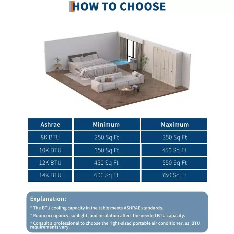 Climatiseur portable 8 000 BTU, unités de climatisation portables 4-en-1 pour chambres avec ventilateur, déshumidificateur, refroidit jusqu'à 32,5 m² Climatiseur de pièce, Télécommande