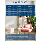 10,000 BTU 3-in-1 Portable Air Conditioner(14.2 x 13.8 x 27.6 in)  White,1 Unit,Ultra Quiet 49dB for Bedroom,Dorm,with Window Kit & Remote Control