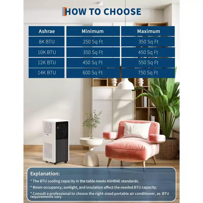 14,000 BTU 3-in-1 Portable Air Conditioner - White/Black, Cools 750 Sq.Ft, Ultra Quiet, Includes Remote for Bedroom/Living Room/Office