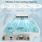 Climatiseur de fenêtre Costway 8100 BTU (12000 BTU Ashrae) avec télécommande, panneau de commande LED, jusqu'à 37 m²