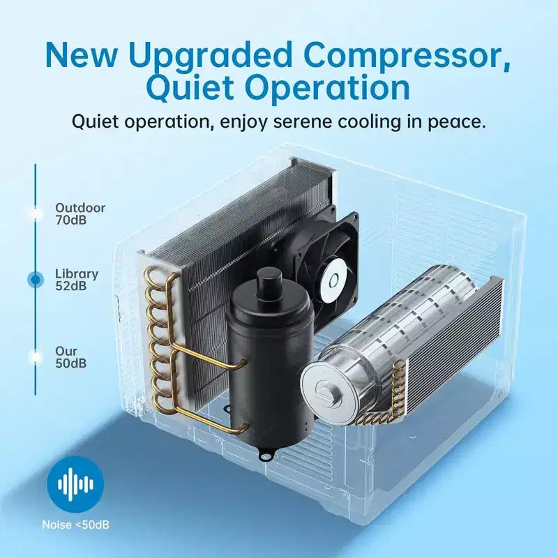 Climatiseur de fenêtre 5000 BTU, unité de climatisation de fenêtre avec commandes mécaniques faciles à utiliser